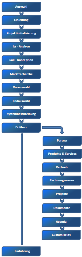 Open Source ERP-System