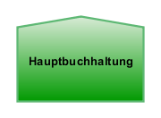 Hauptbuchhaltung