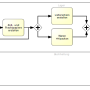 bpmn_versandabwicklung_strat.png
